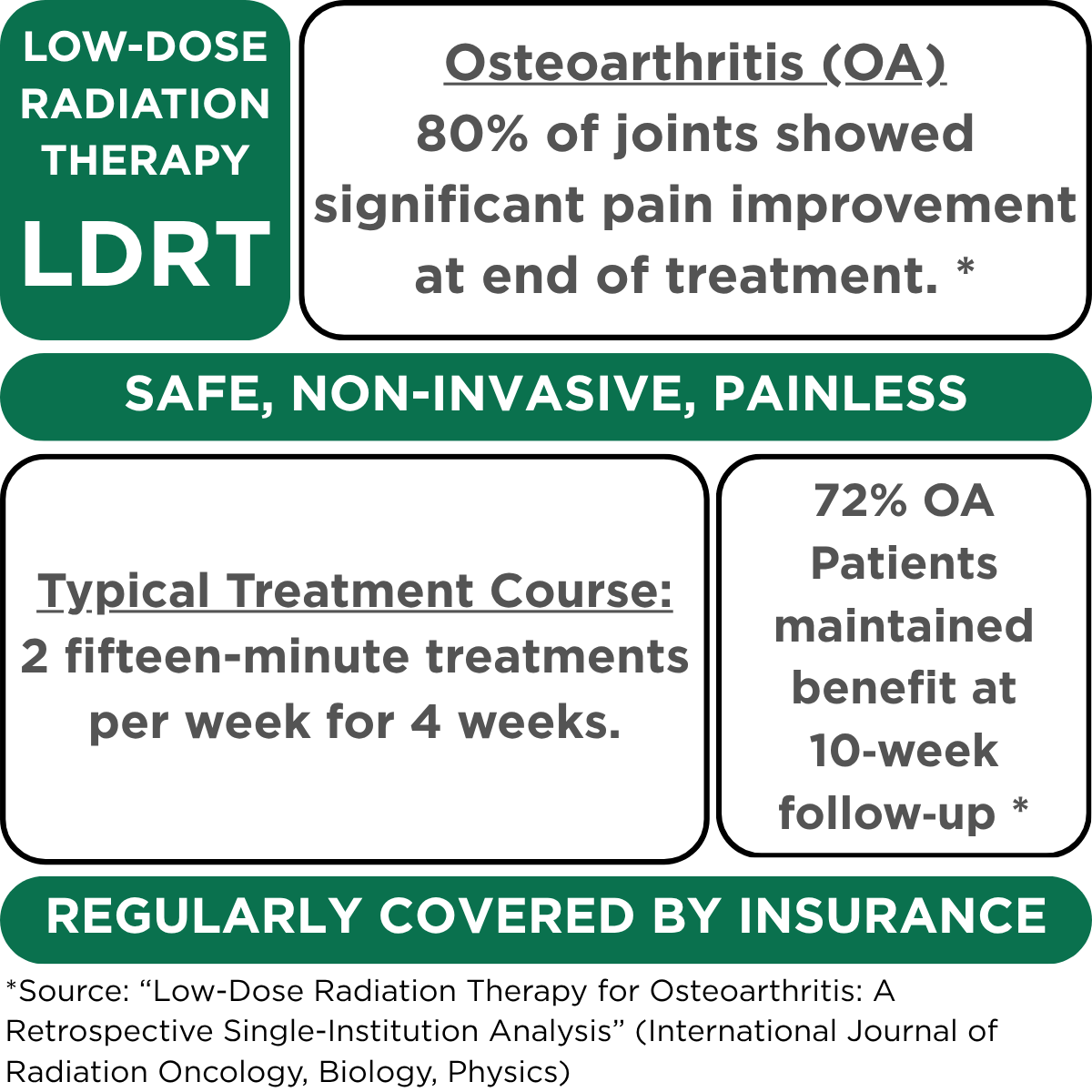Safe, Non-Invasive, Painless